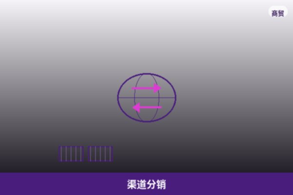 渠道分销